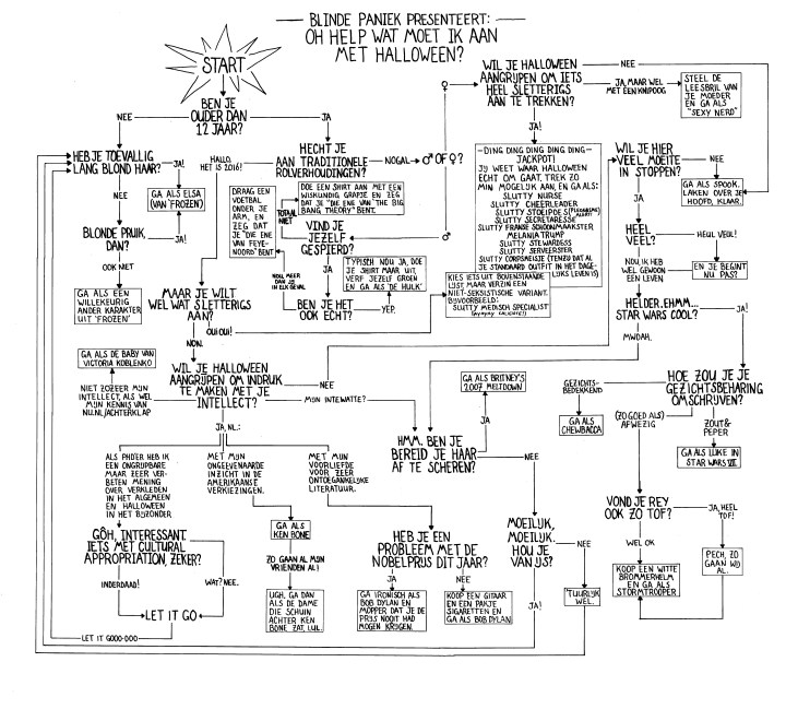 blinde-paniek-halloween-flowchart-voor-nad